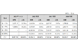 凉山讨债公司成功追讨回批发货款50万成功案例